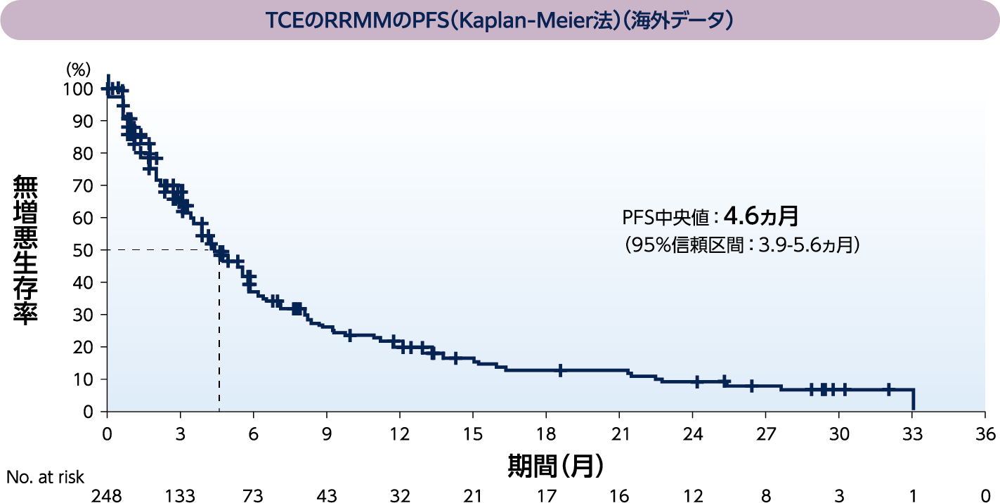 骨髄 ヒト正常骨髄細胞 | 製品情報 | ベリタス