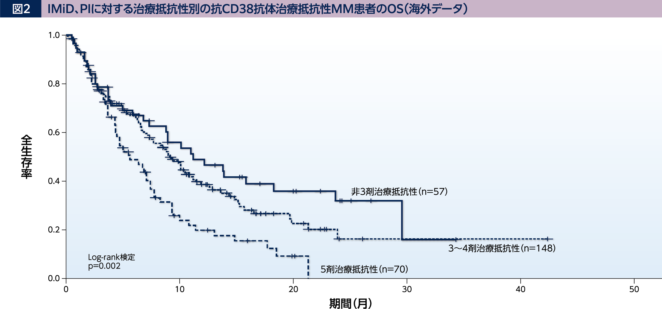 症例から考える再発/難治性多発性骨髄腫の治療戦略 | Elrexfio