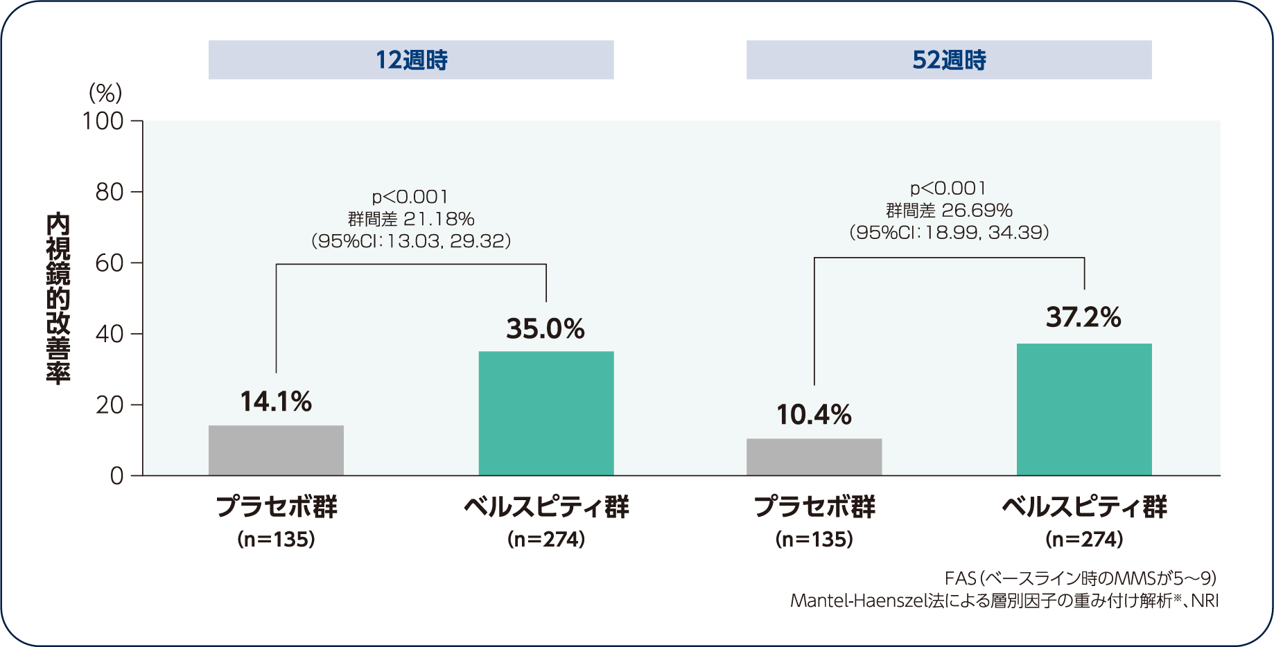 海外第Ⅲ相Treat-through design試験：APD334-301/ELEVATE UC 52試験