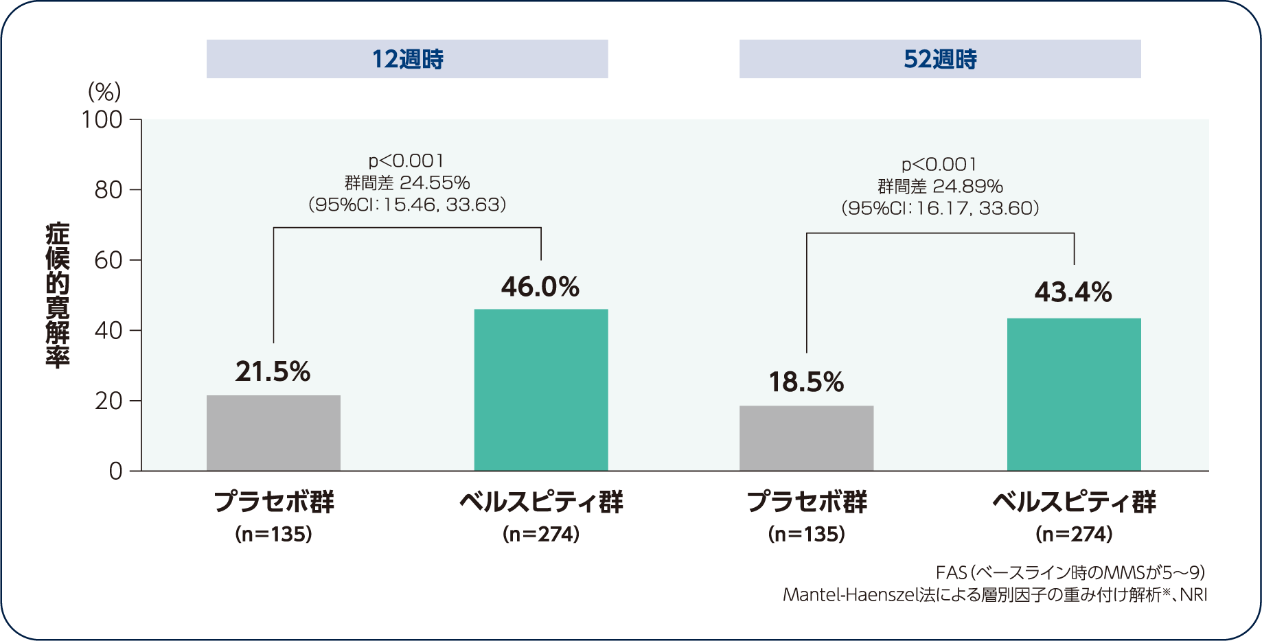 脳神経外科臨床実習のチェックポイント 臨床実習のチェックポイント/エムスリ-エデュケ-ション/伊東洋（単行本） 実習の要点を確認! 作業療法臨床実習のチェックポイント | 丹羽