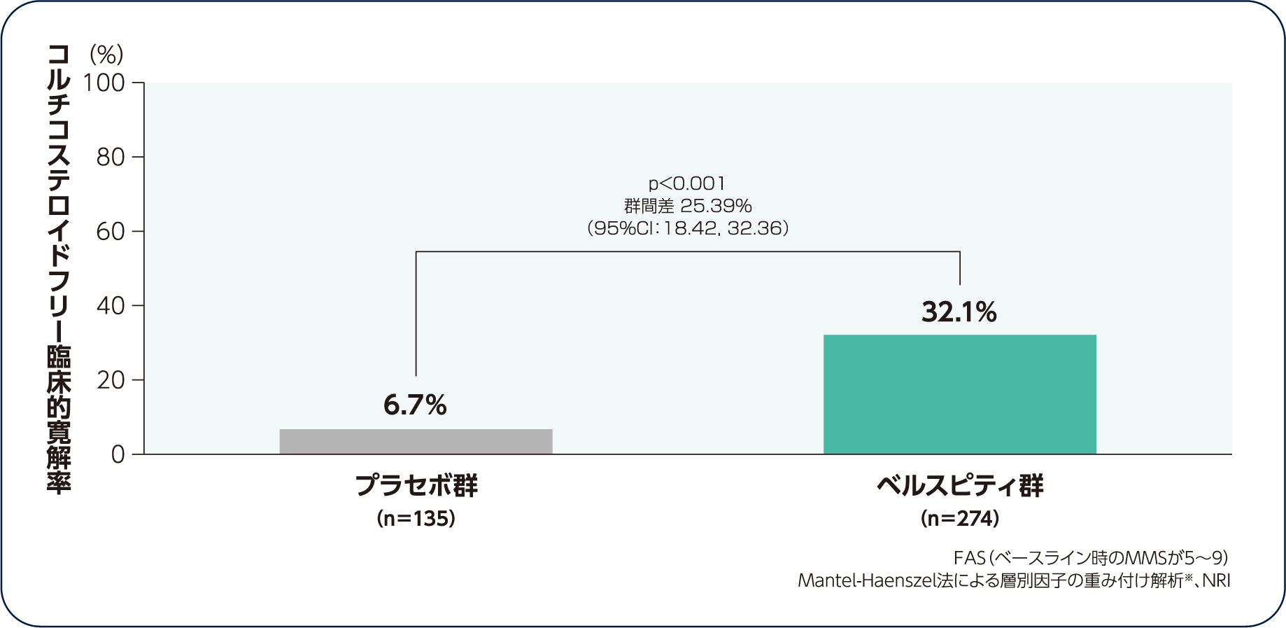 ペリオドンタルセラピー 臨床と科学的根拠 ペリオドンタルセラピー - クインテッセンス出版