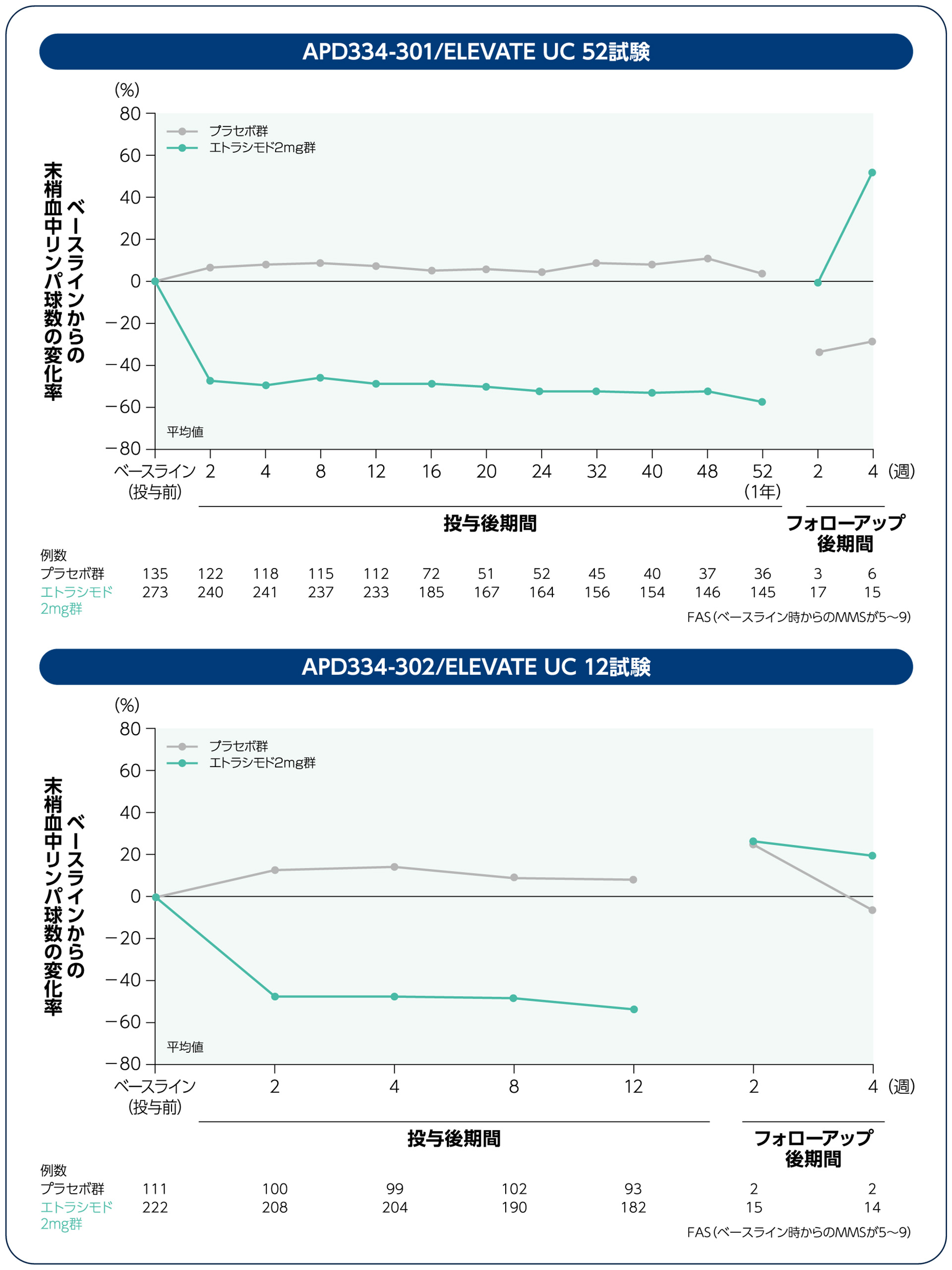 薬ゼミ　107回　5月コース　内部資料 薬ゼミ 107回 5月コース 内部資料 第107回薬剤師国家試験 回数