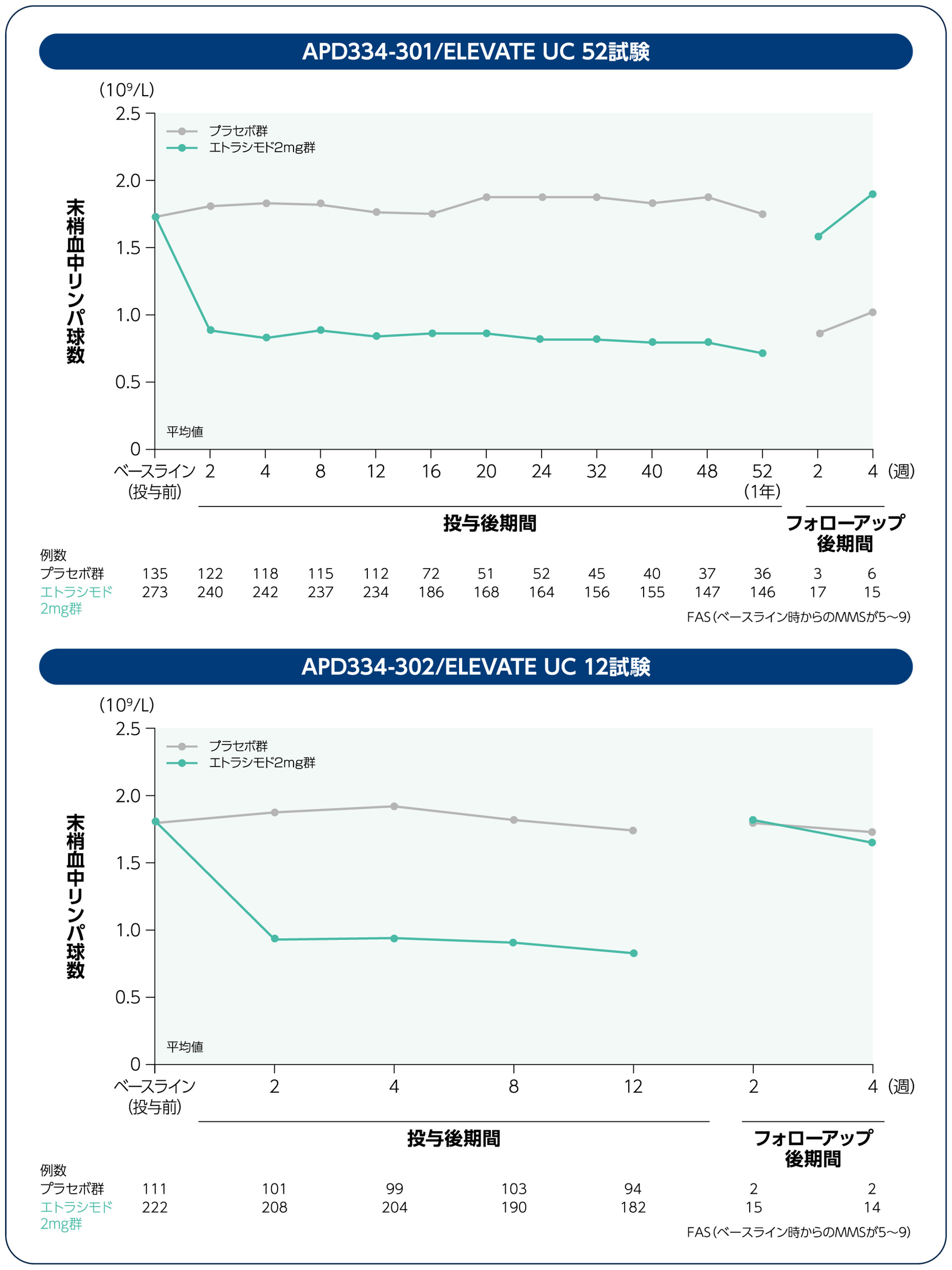 モノグラフ 生薬の薬効・薬理 　A2 Amazon.co.jp: モノグラフ 生薬の薬効・薬理 : 鳥居塚 和生