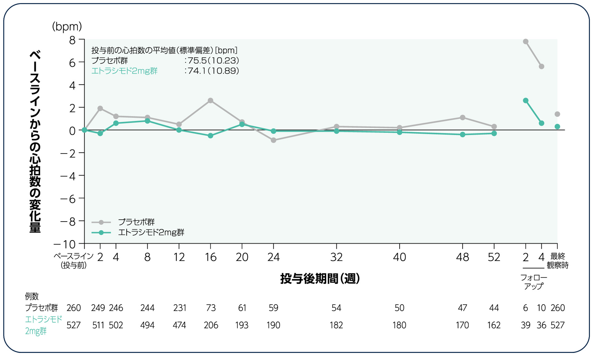 経絡ライン治療鑑別早見表 経絡ライン治療鑑別早見表 - 健康・医学オンライン アウトレット