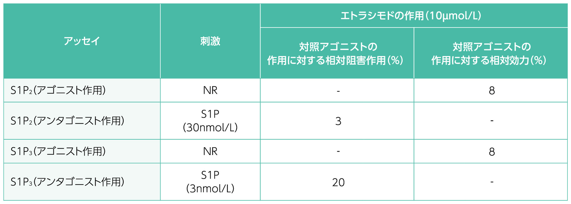 薬効薬理｜ベルスピティ | Velsipity