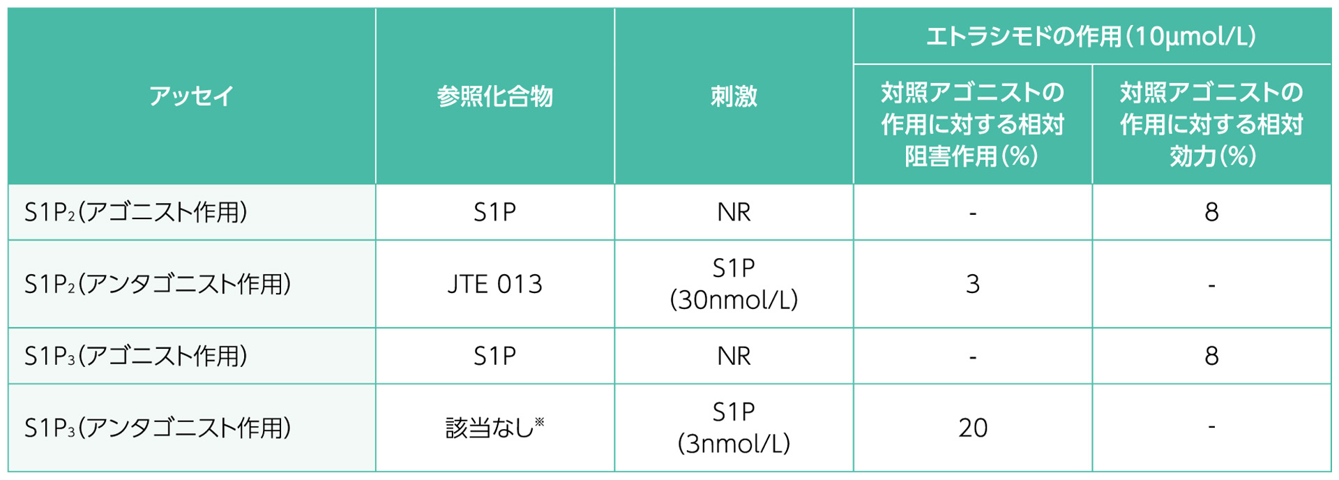 経絡ライン治療鑑別早見表 経絡五行理論 経絡ライン治療鑑別早見表 12経絡ライン診断要図と