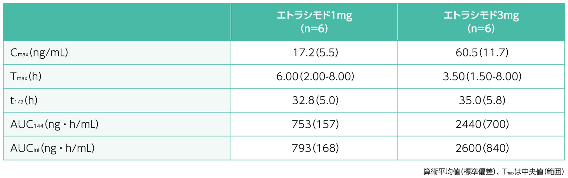 薬物動態｜ベルスピティ | Velsipity