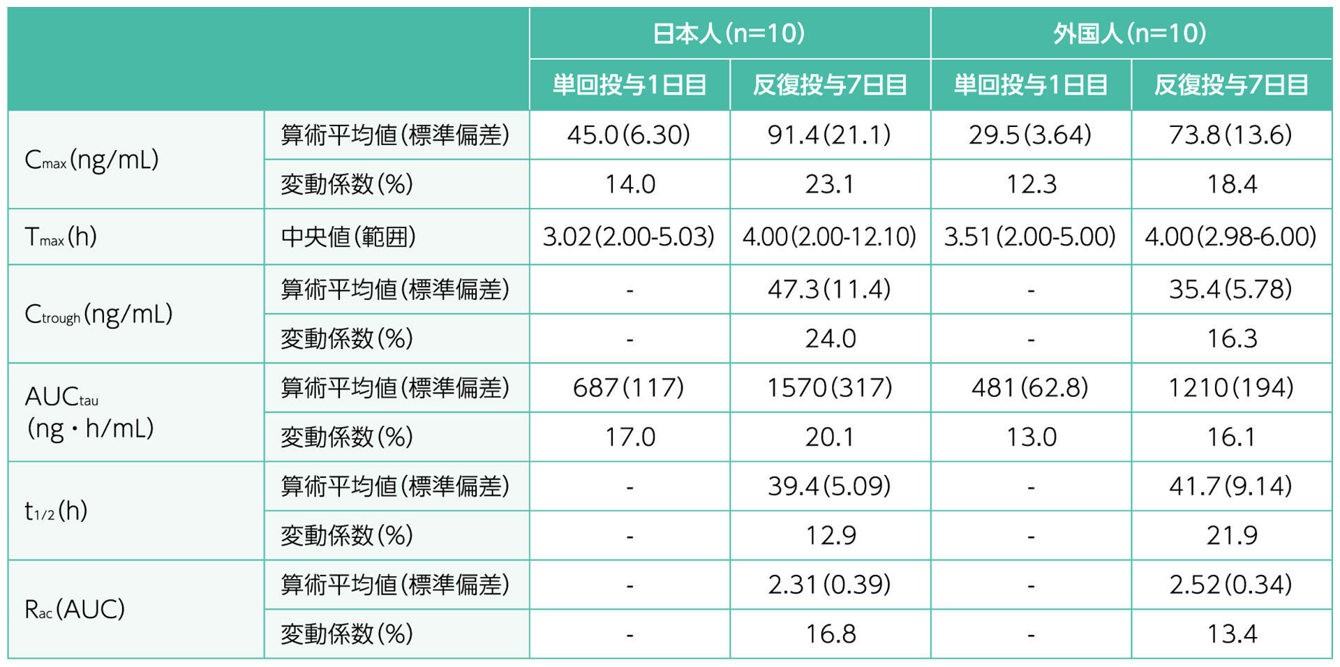 薬物動態｜ベルスピティ | Velsipity