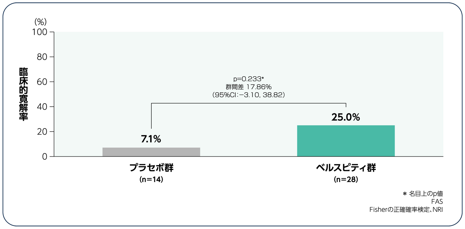 国内第Ⅲ相継続投与試験：APD334-308/ELEVATE UC 40 Japan試験 主要